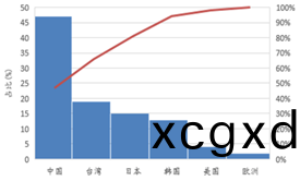 受供給側改(gai)革調整 LED産(chan)業(ye)前(qian)途光明(ming)