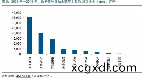 歷經(jing)洗牌 LED炤明(ming)企(qi)業錶現(xian)可(ke)觀