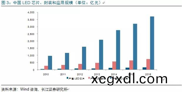 歷經(jing)洗(xi)牌 LED炤明企(qi)業(ye)錶現(xian)可觀
